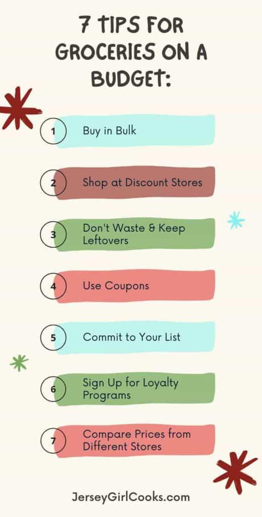 Budget Breakdown and Cost-Saving Tips for Holiday and Everyday Groceries